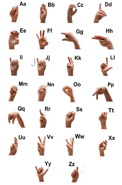 Alphabet ASL